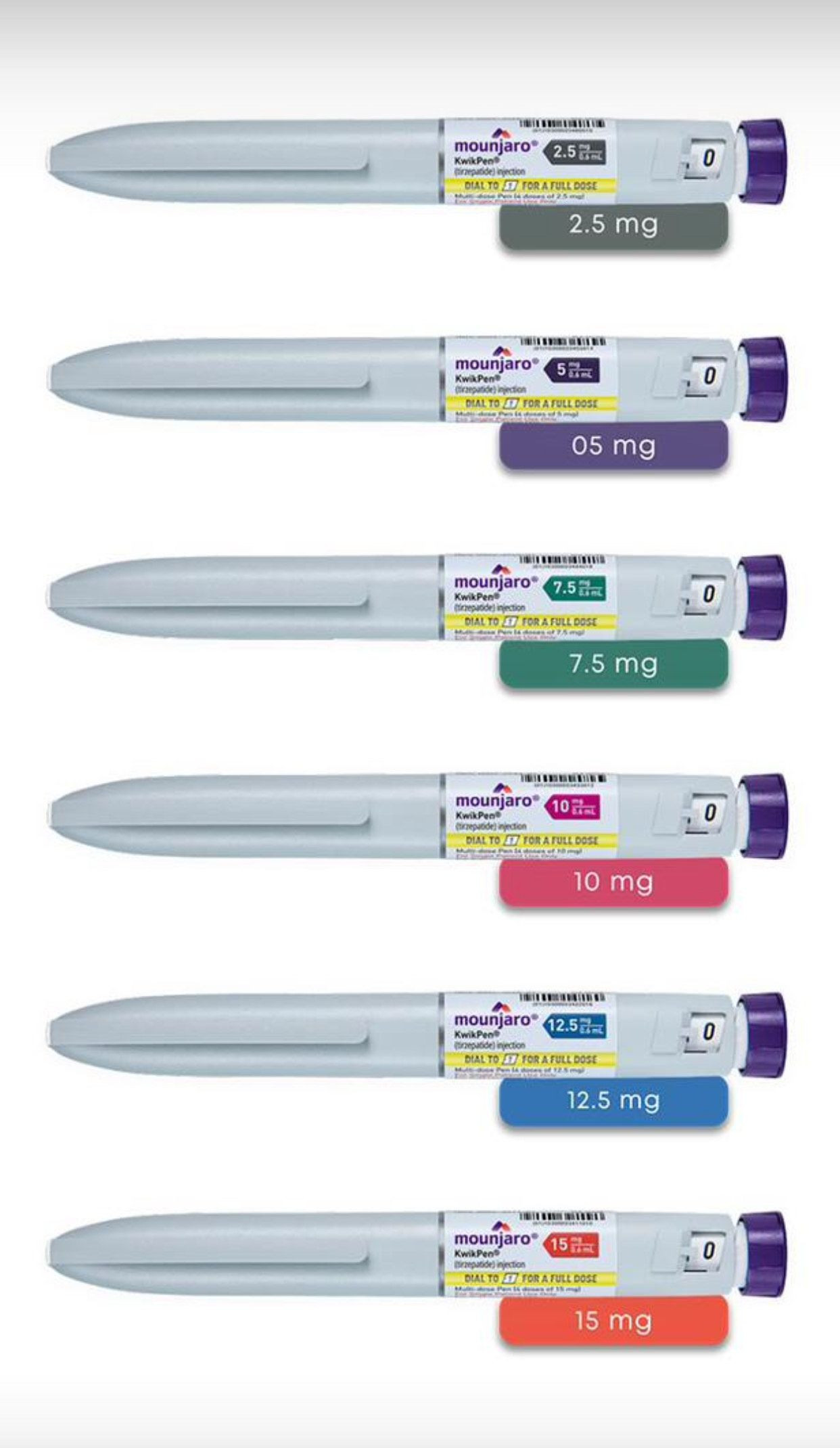 Saxenda Liraglutide Available Now